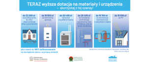 Co zrobić aby płacić mniej za ogrzewanie domu?